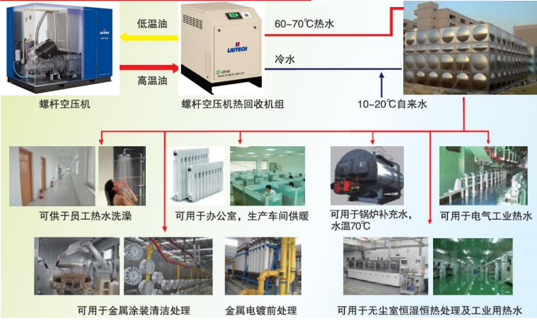 熱能回收應用