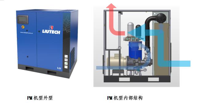 PM機(jī)型外型與PM機(jī)型內(nèi)部結(jié)構(gòu)