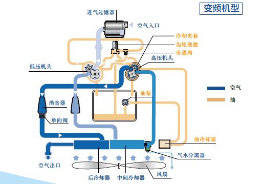 工作原理流程圖